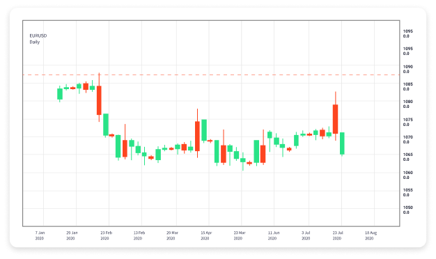 Choosing the Best Platform for Forex Trading 1651271813